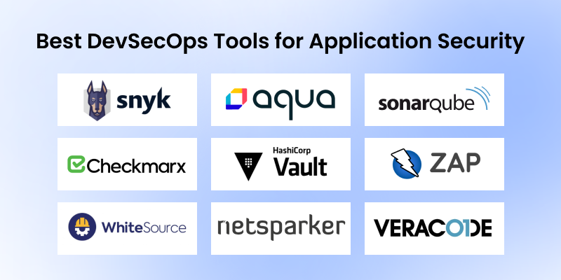 Best DevSecOps Tools for Application Security logos graphic